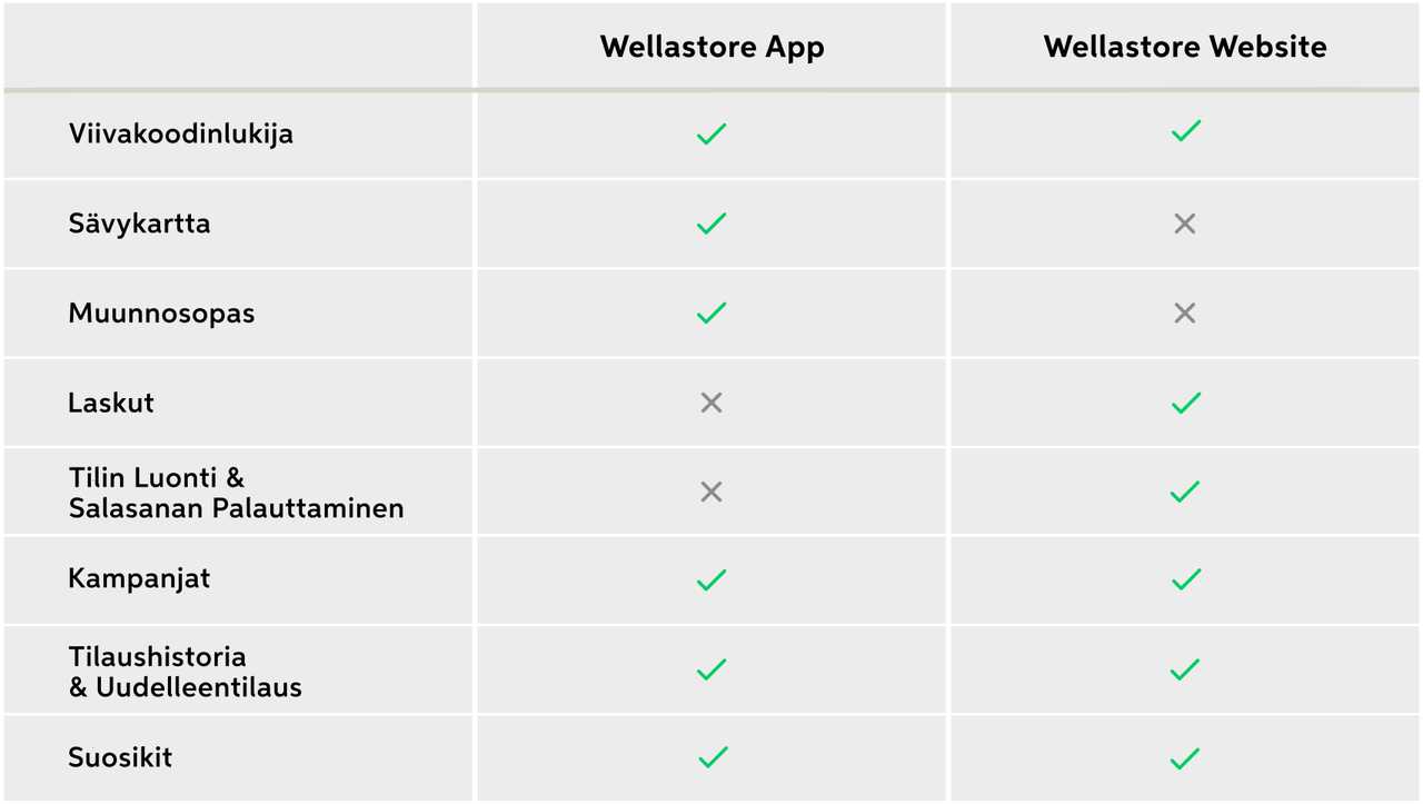 ERO WELLASTOREN VERKKOSIVUJEN JA SOVELLUKSEN VÄLILLÄ